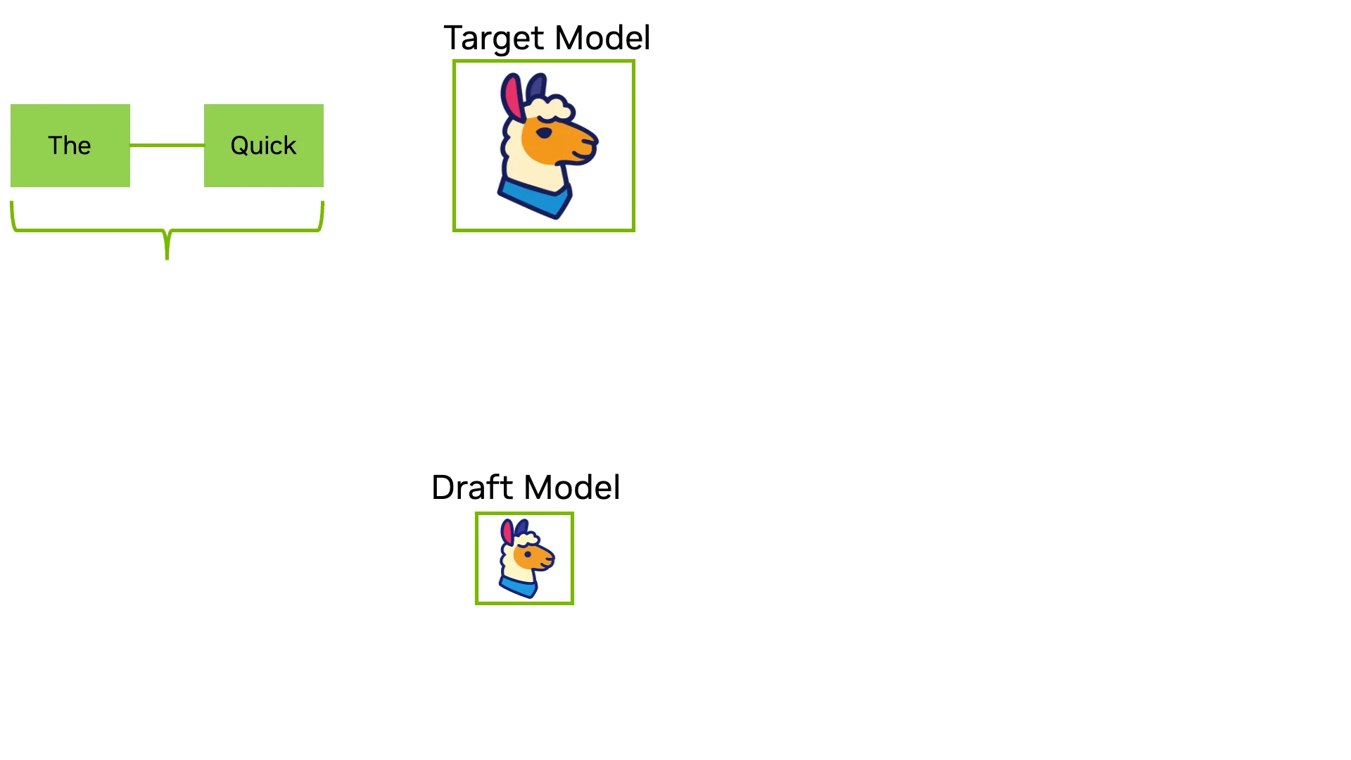 投机解码流程示意图