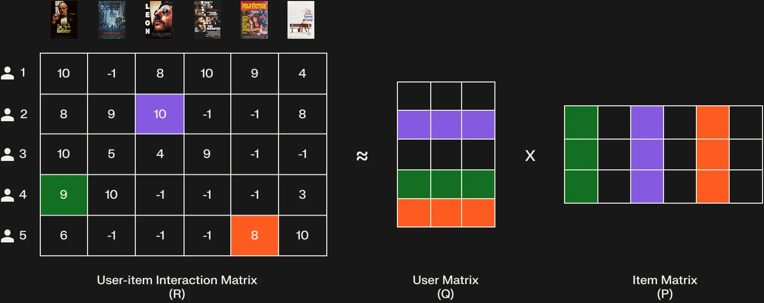 矩阵分解示意图