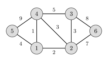 Kruskal算法执行过程