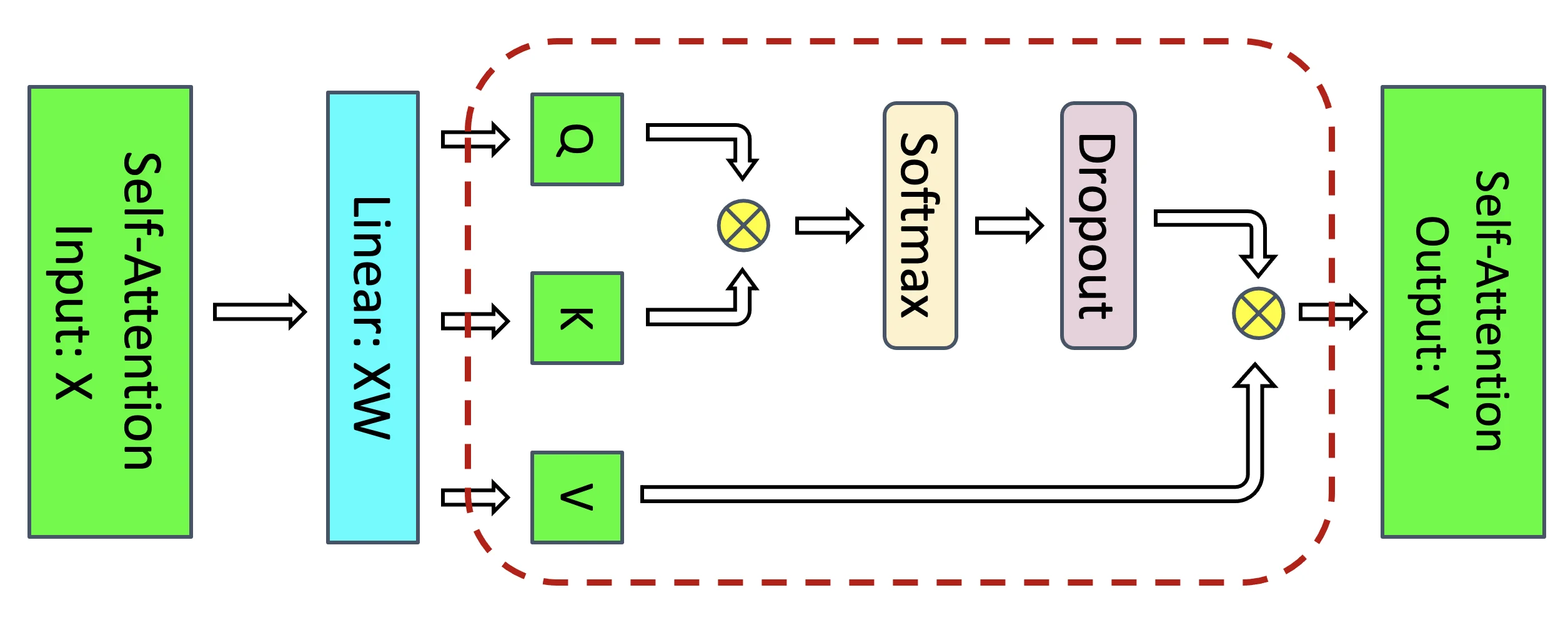 Selective Recomputation