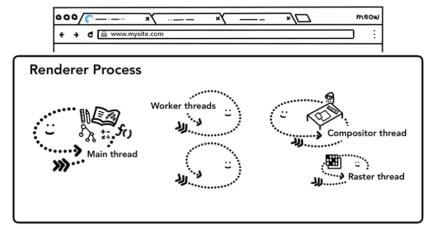 浏览器渲染流程
