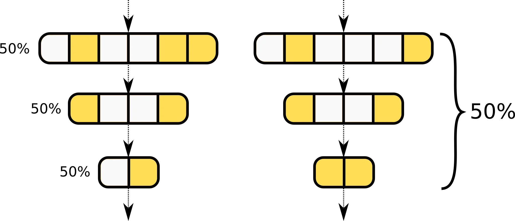 局部剪枝与全局剪枝对比