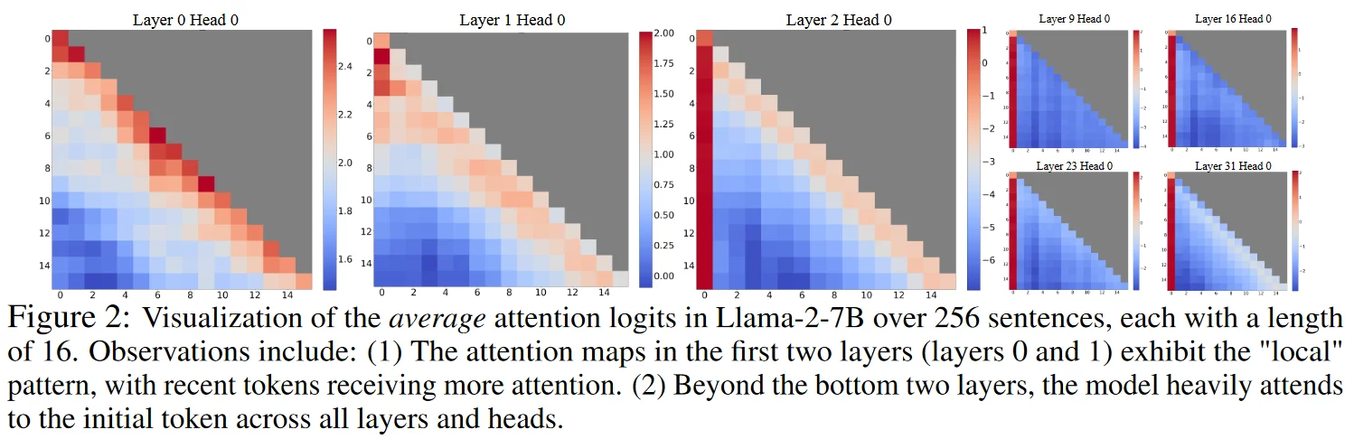 Attention Sink Visualization