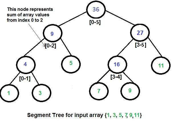 懒惰传播示意图