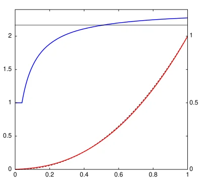 sRGB Gamma Curve