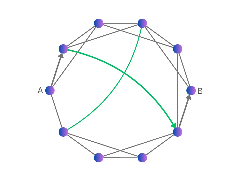 小世界网络示意