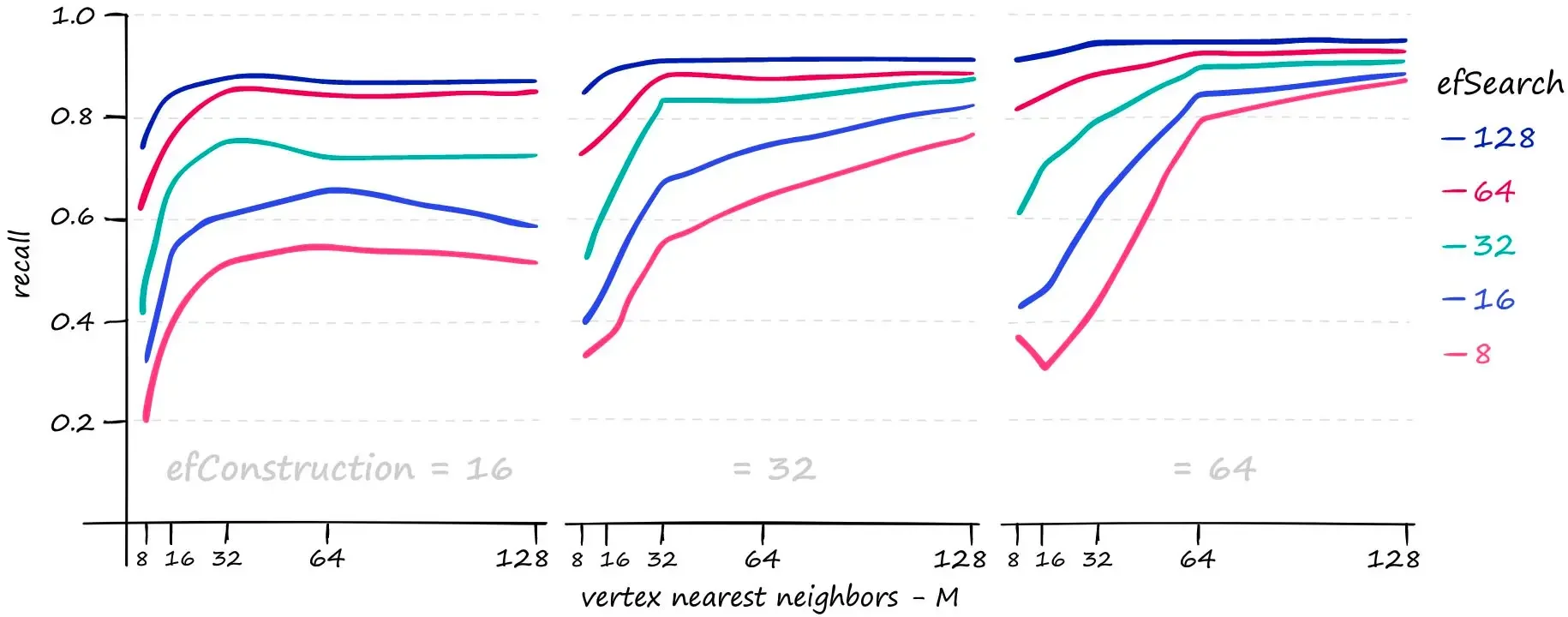 参数对召回率的影响