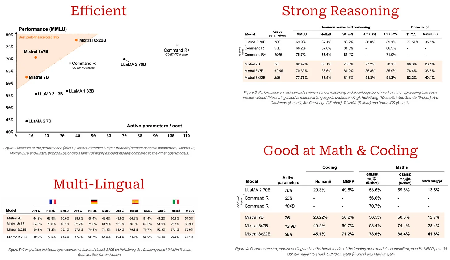 Expert Collapse Visualization