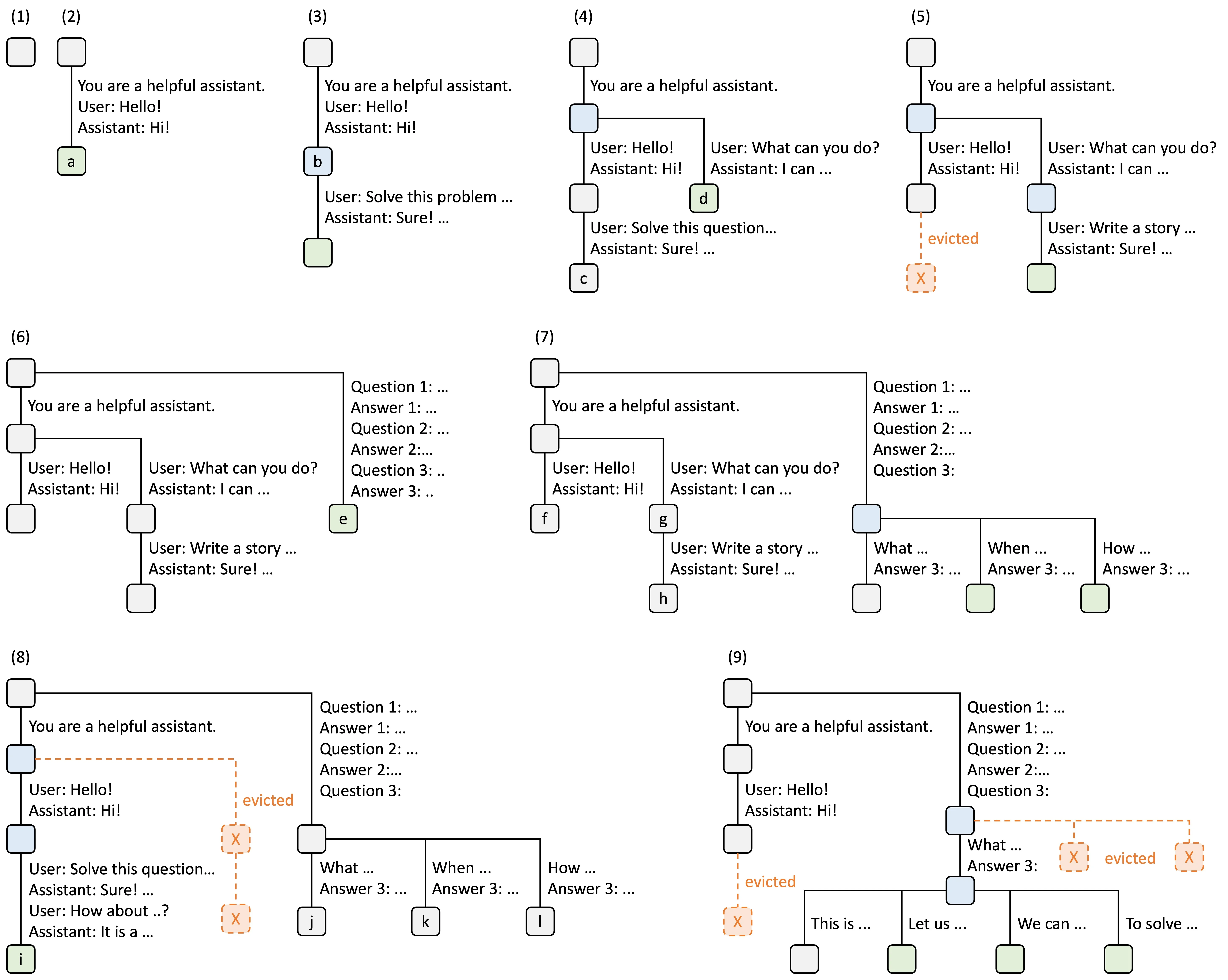 SGLang RadixAttention 示例