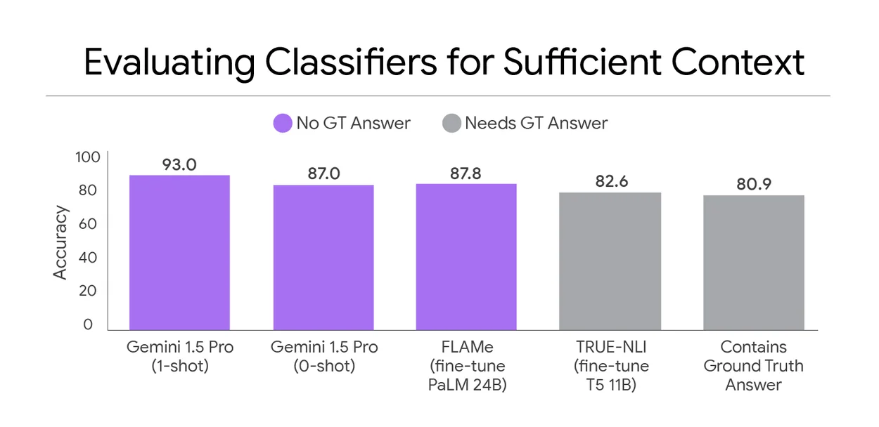 充分上下文评估框架