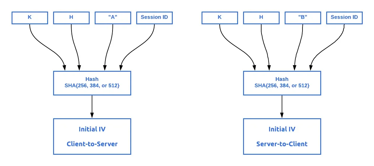 SSH握手完整流程