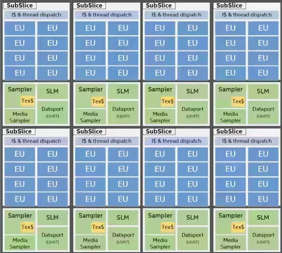 Intel GPU架构层级示意图