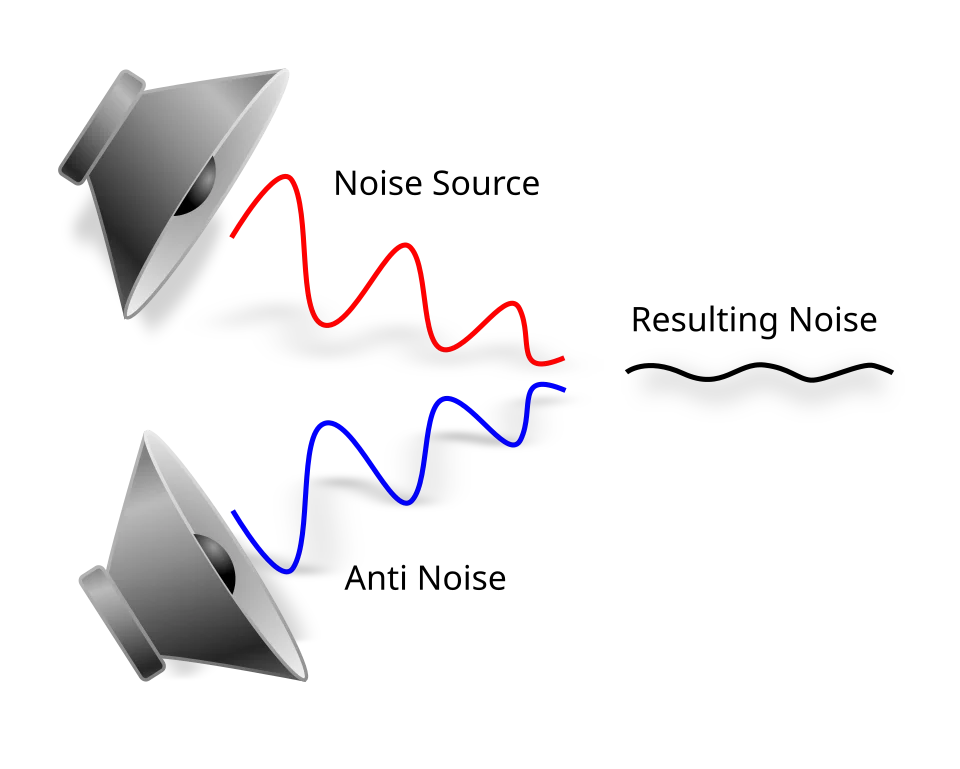 Active Noise Reduction Principle