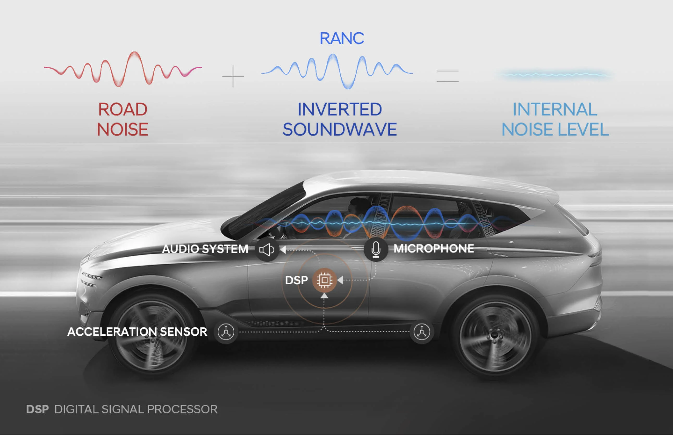 Hyundai RANC System