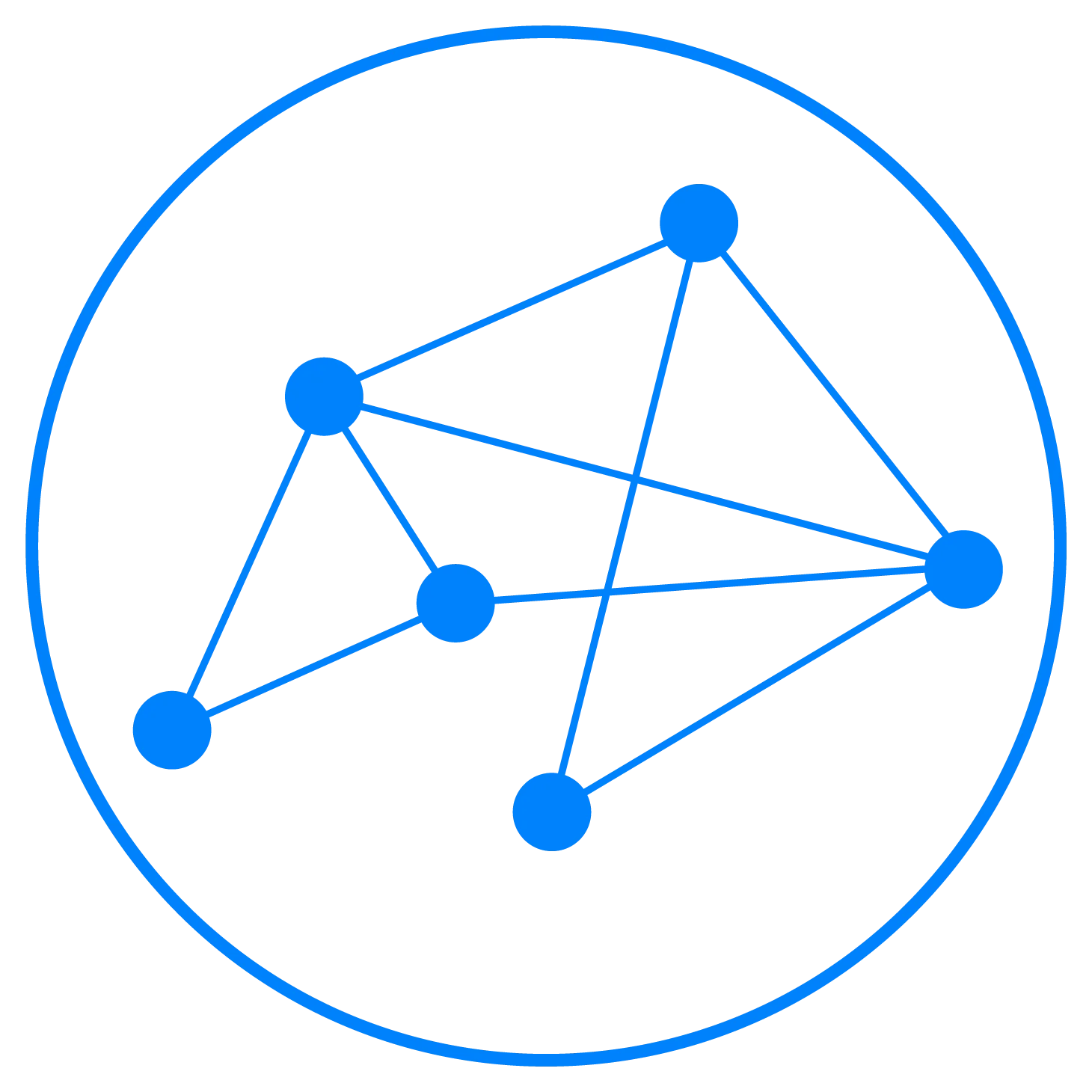 Bluetooth Mesh Topology