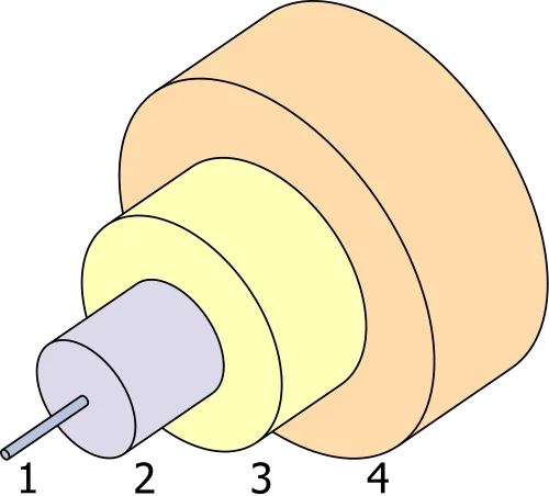 Single-mode fiber structure showing core, cladding, and coating layers with dimensions