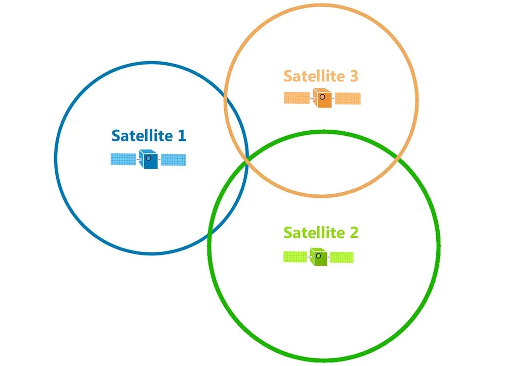 GPS 2D Trilateration Diagram
