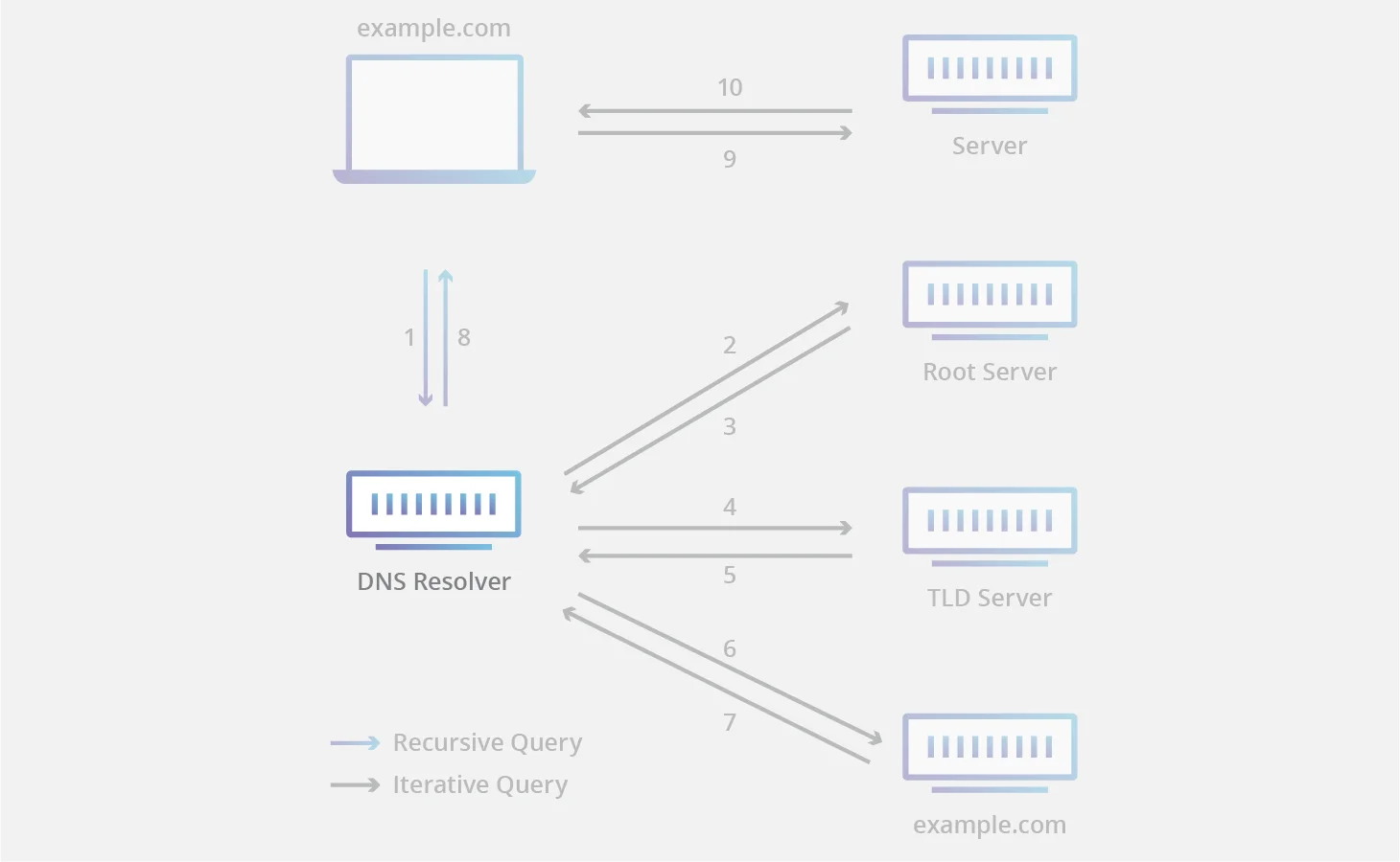 BGP autonomous system routing diagram