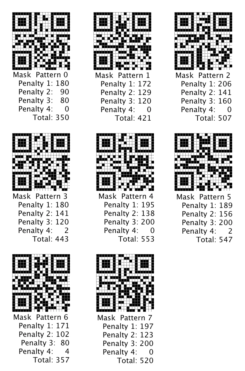 QR Code Masks