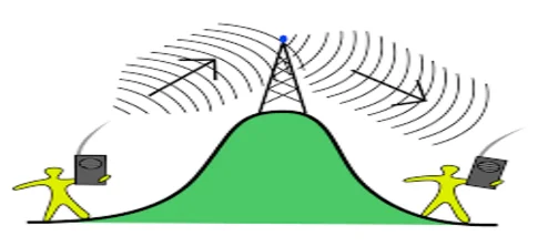 TCP head-of-line blocking diagram