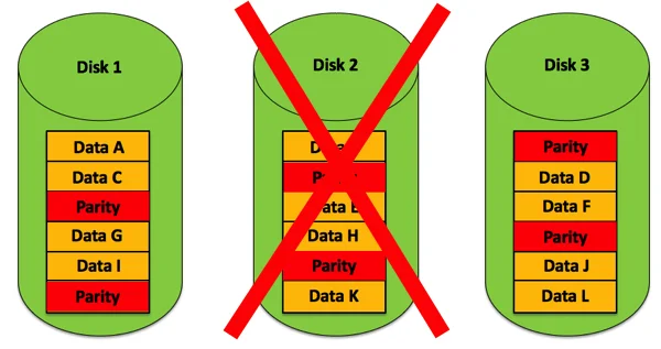 RAID 5 Degraded Array