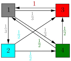 PageRank Graph Example