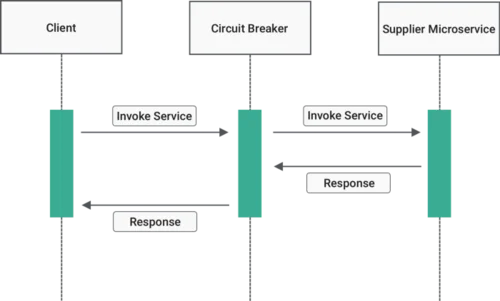 Circuit Breaker Closed State