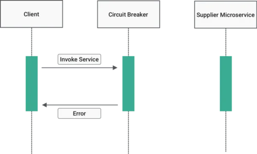 Circuit Breaker Open State