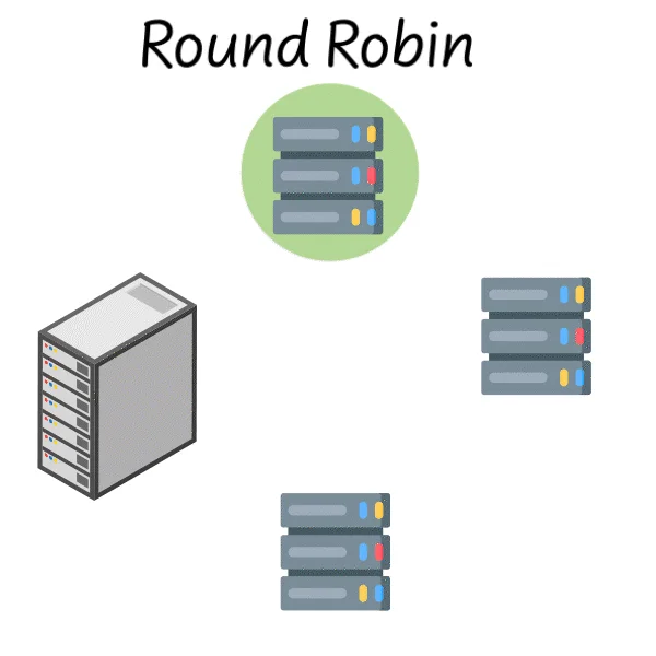 Round Robin Load Balancing
