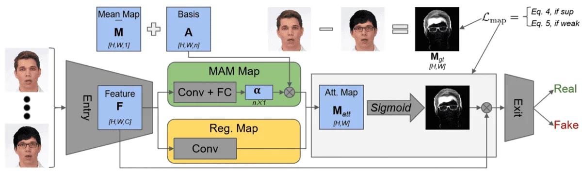 Attention-based Detection