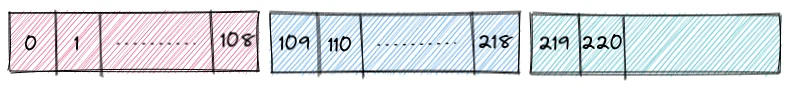 Kafka log segments showing index and log files